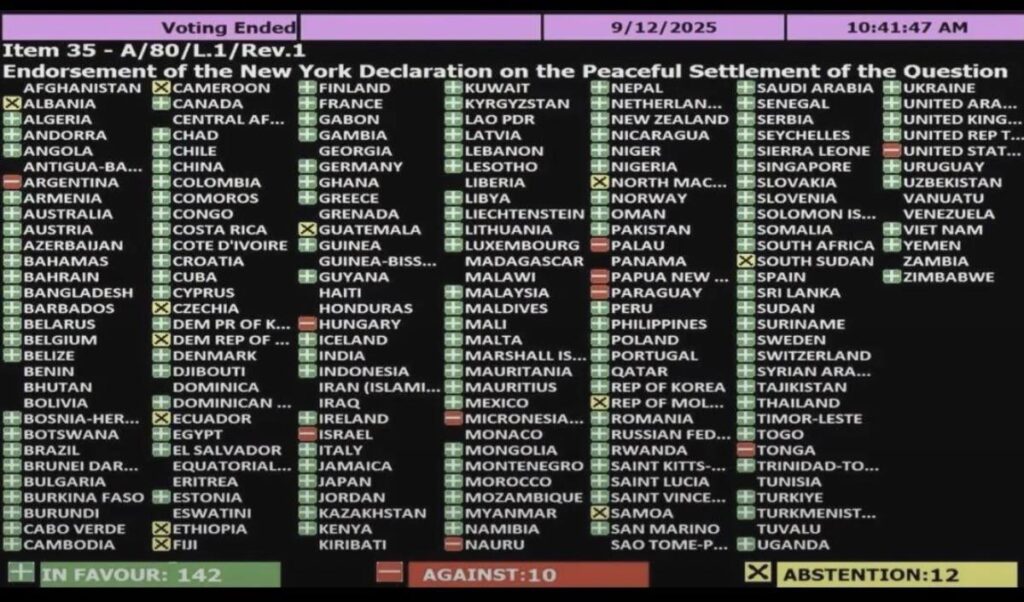 The Romanian delegation from the UN voted to support Palestine