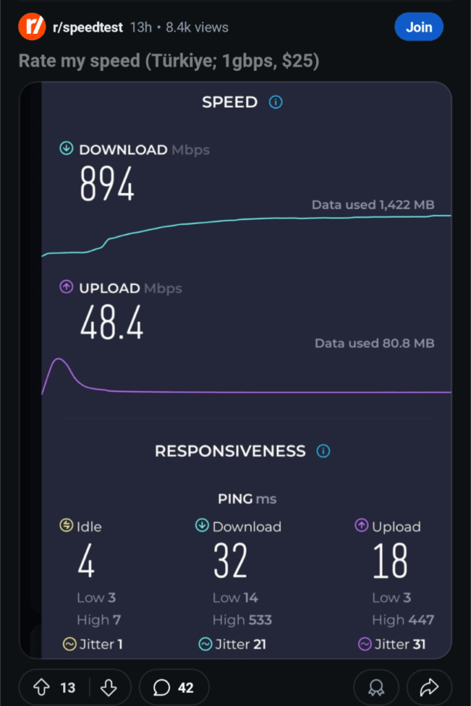 Internet prices in Greece