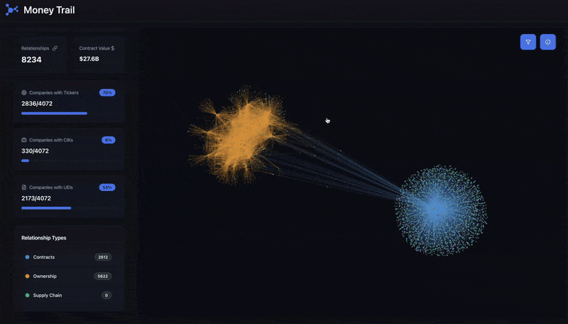 We built a 3D map to explore global money flows 🌍💸[oc]