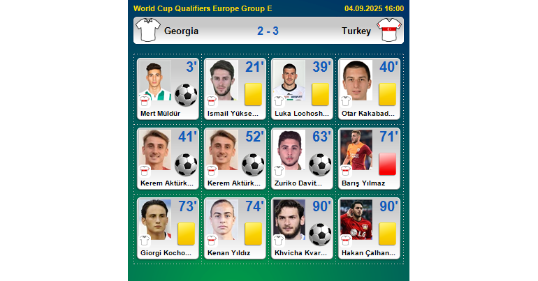 Georgia - Turkey - 2:3 / FTBL.com