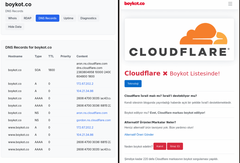 Boykot.co calls a boycott to Cloudflare, uses Cloudflare infrastructure