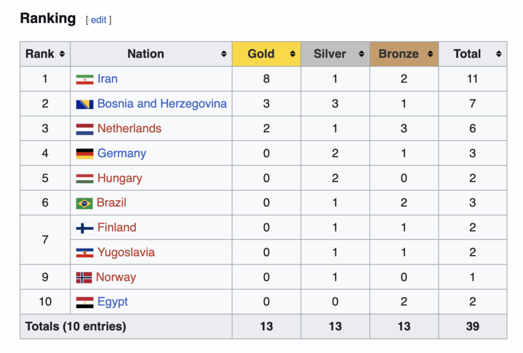 Til: BiH is the second in the world in seating volleyball
