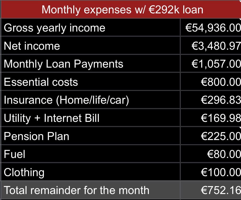 How do you live with a mortgage?