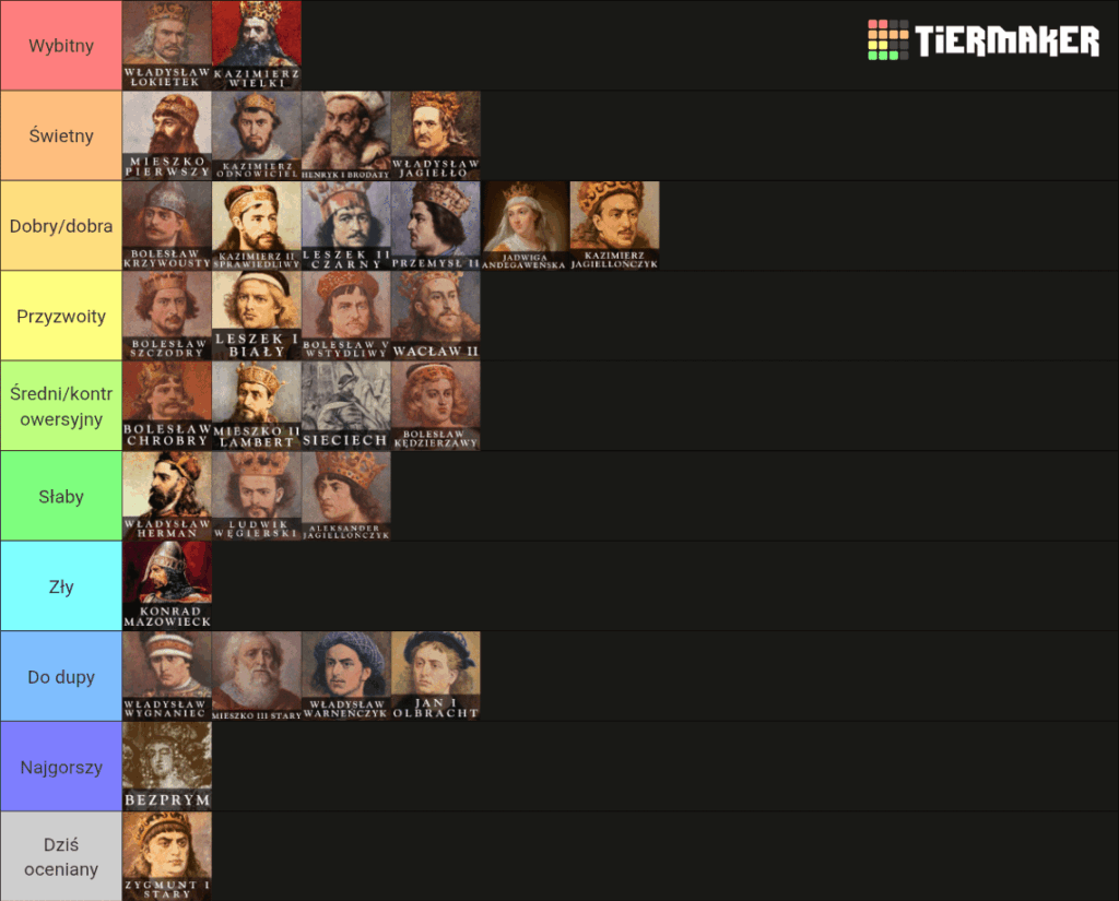Day 30 Creating a tierlist of Polish rulers - Zygmunt and Stary.