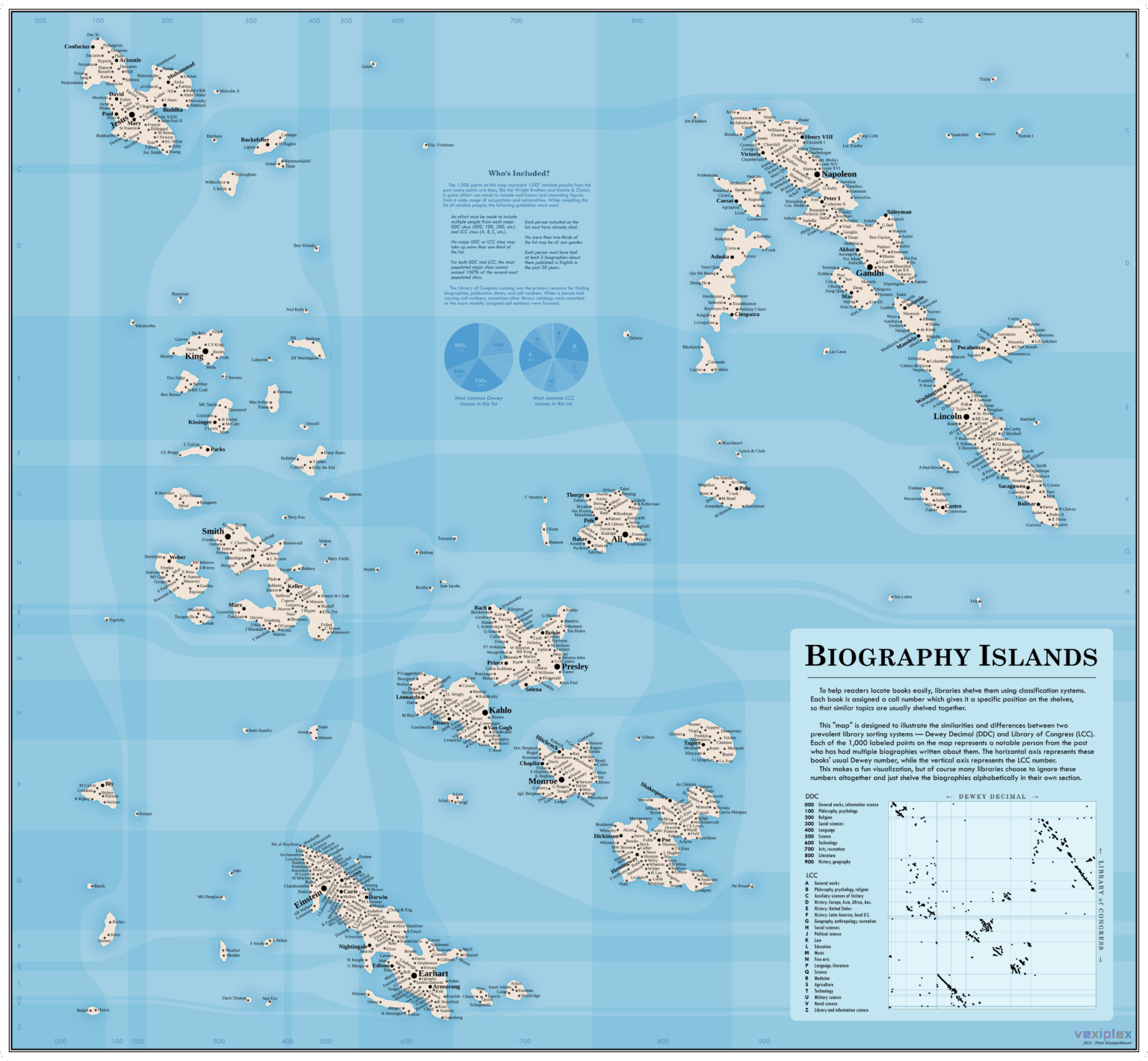 Map of where libraries shelve 1,000 biographies in the Dewey Decimal and LCC systems [OC]
