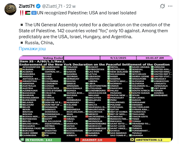 UN acknowledged Palestine