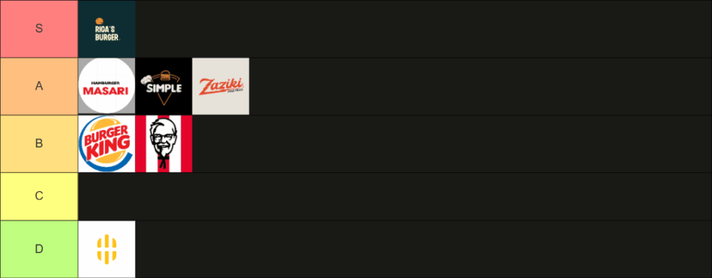 ni tier list qitu per chicken burgera
