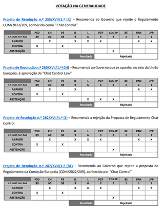 Chat Control (full information)
