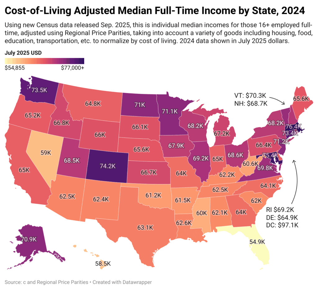 [OC] Cost-of-Living Adjusted Median Full-Time Individual Incomes by State, 2024
