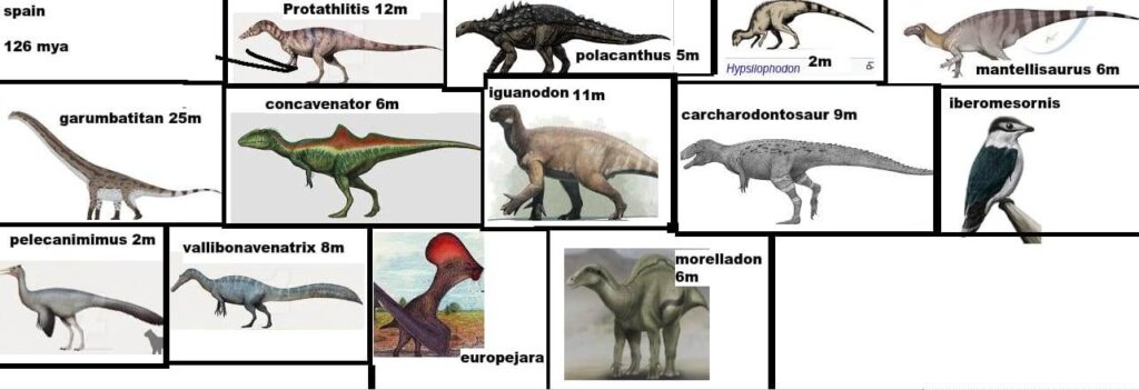 Dinosaurs from Spain 126 million years ago