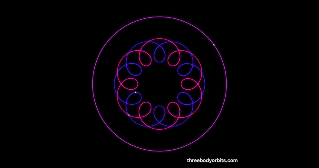 Personalized three body problem simulator