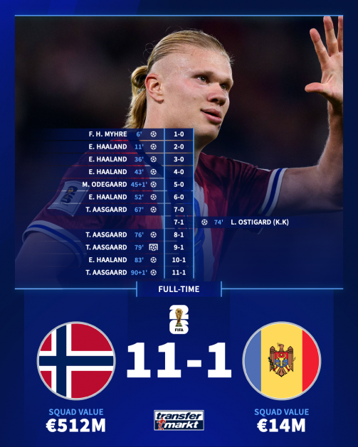Norway 11-1 Moldova