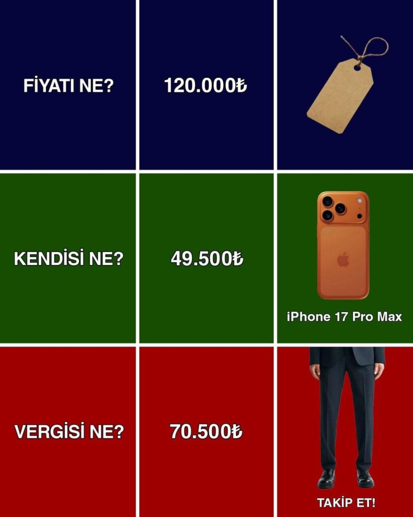 iPhone 17 Pro Max and Togg T10F Tax amount: