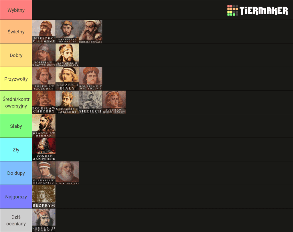 Day 18 creating a tierlist of Polish rulers - Leszek II Czarny.