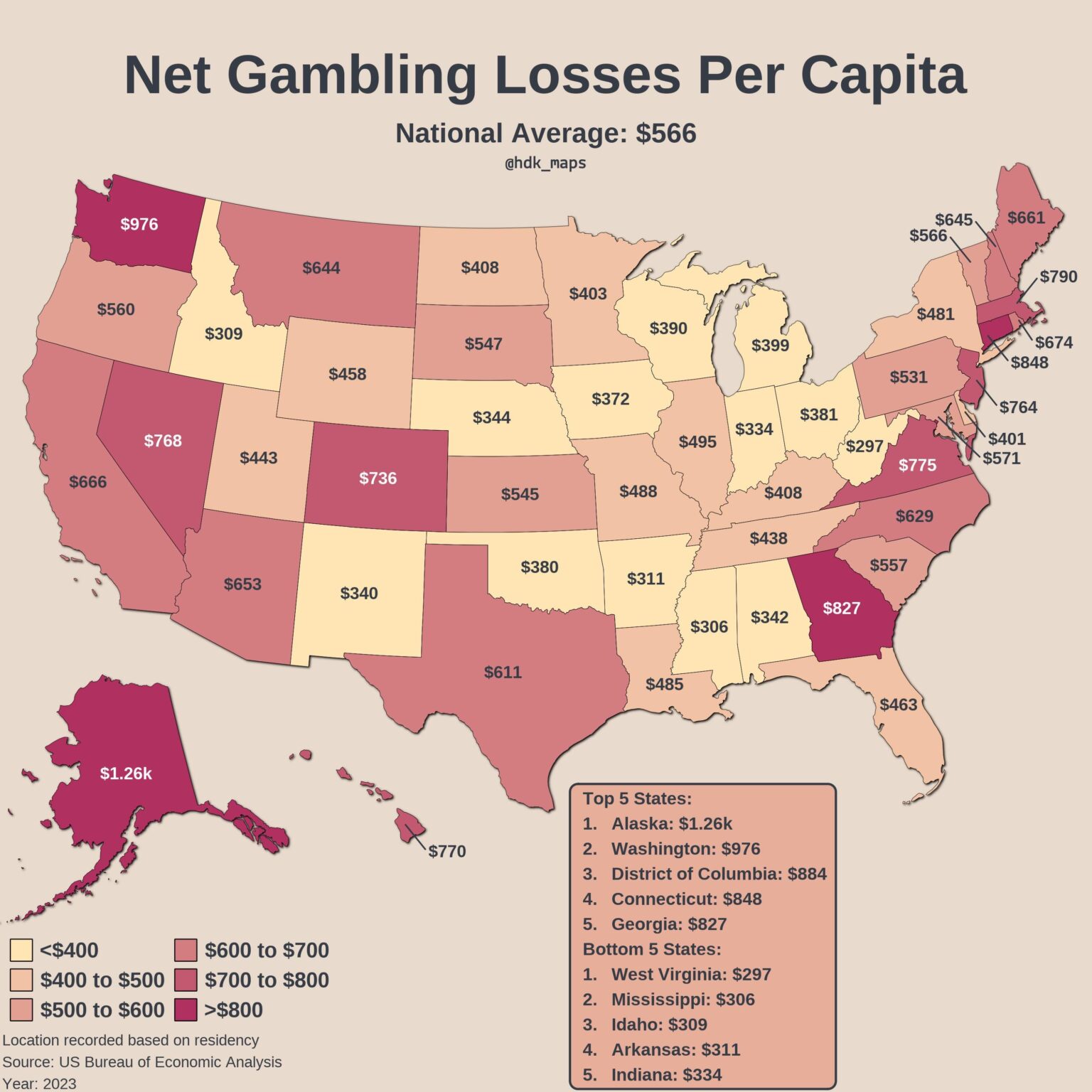 [OC] Net Gambling Losses Per Capita