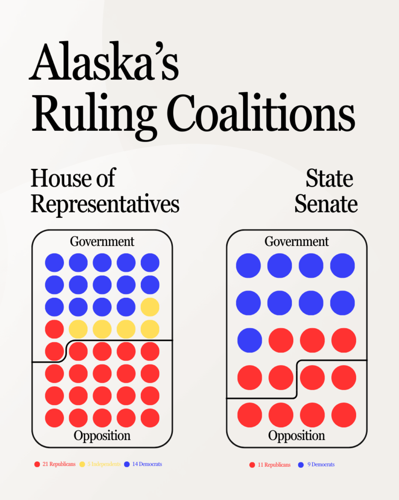 Alaska's Unique Coalitions [OC]