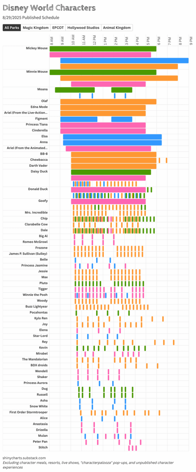 [OC] When and Where to Meet Disney World Characters