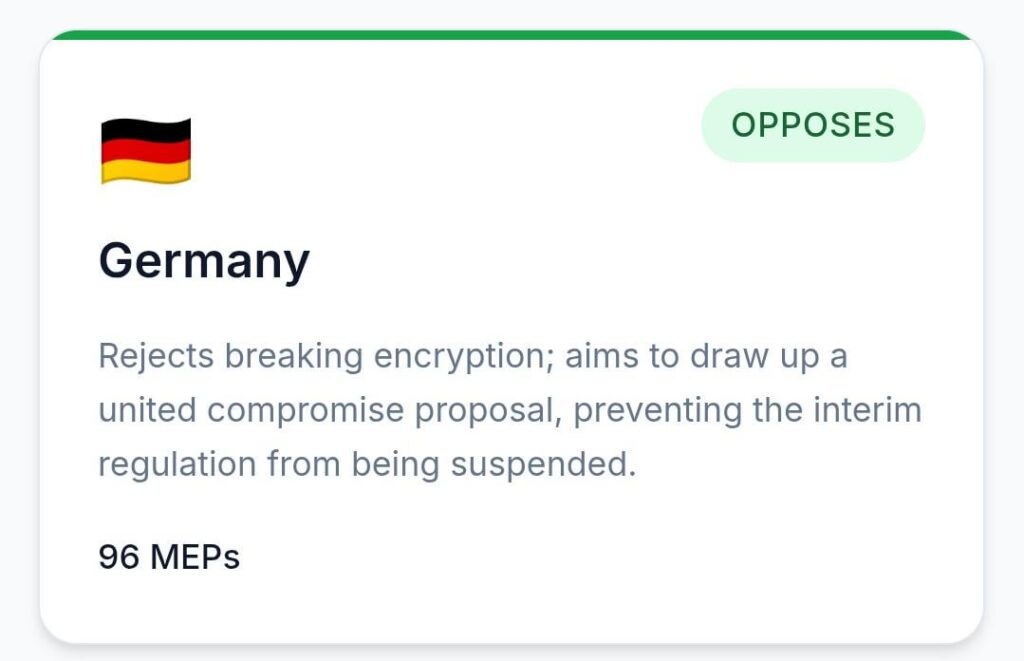 Germany said "NO" on chat control 2.0!