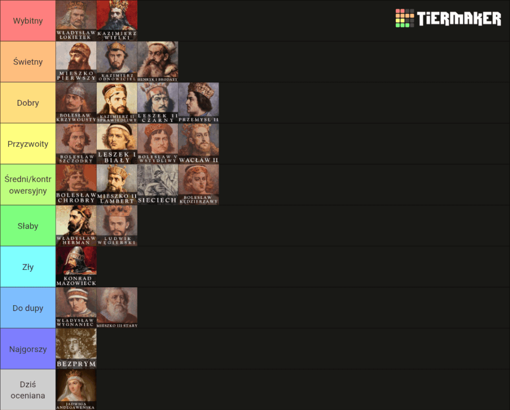 Day 24 Creating a tierlist of Polish rulers - Jadwiga Andegaweńska.