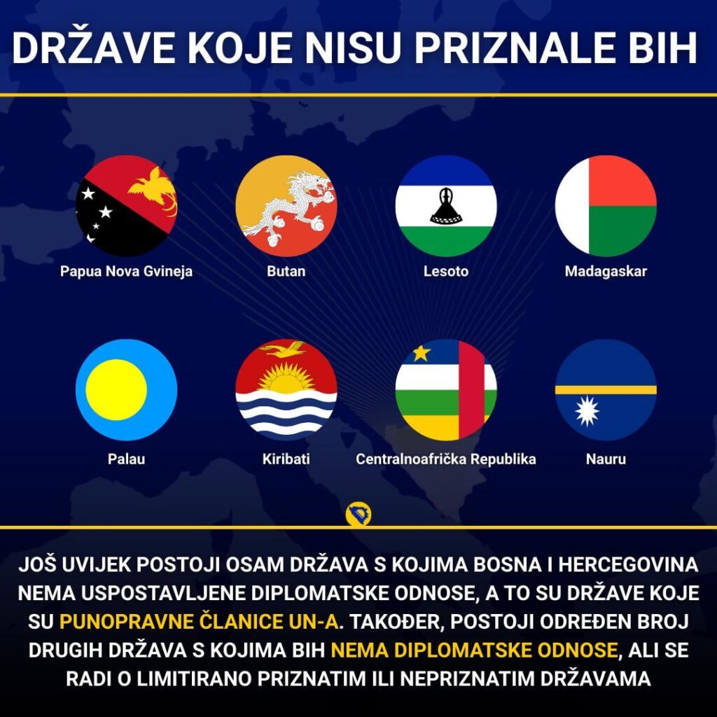 Countries that have not yet recognized BiH