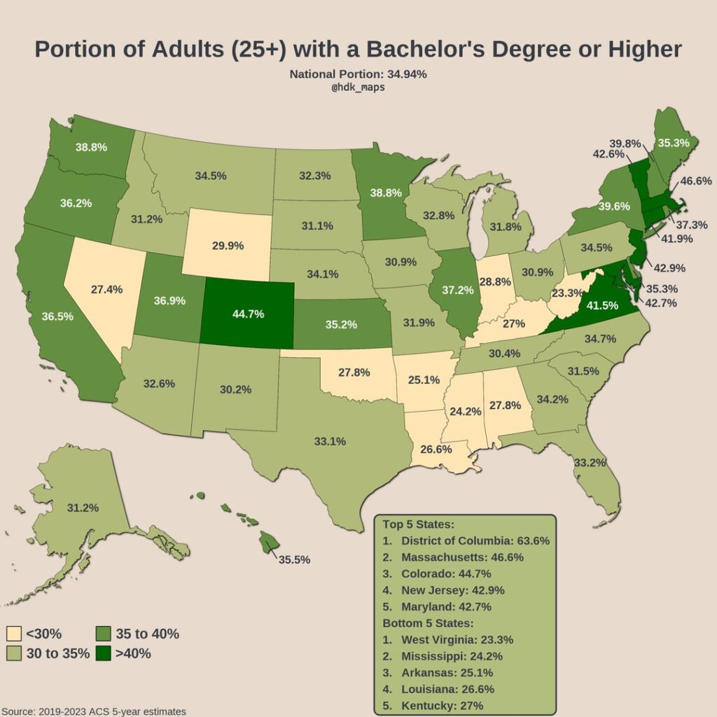 [OC] Portion of American Adults with a Bachelor's Degree or Higher