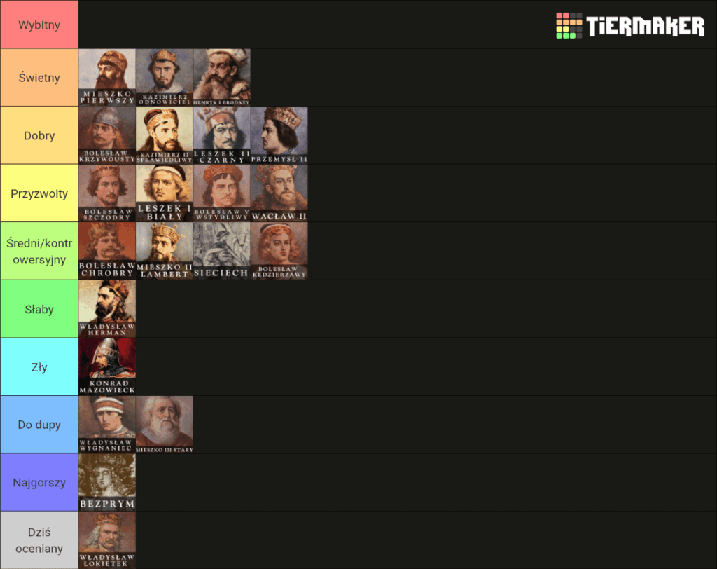 Day 21 creating a tierlist of Polish rulers - Władysław Łokietek.