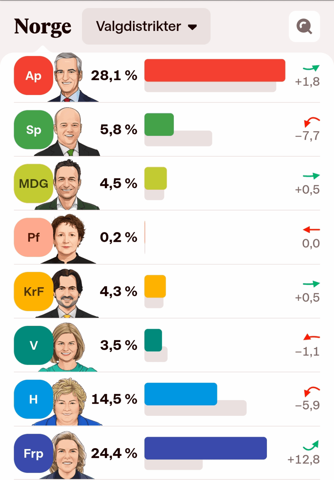 Election 2025