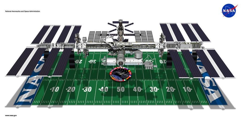 Comparison of the Size of the International Space Station.