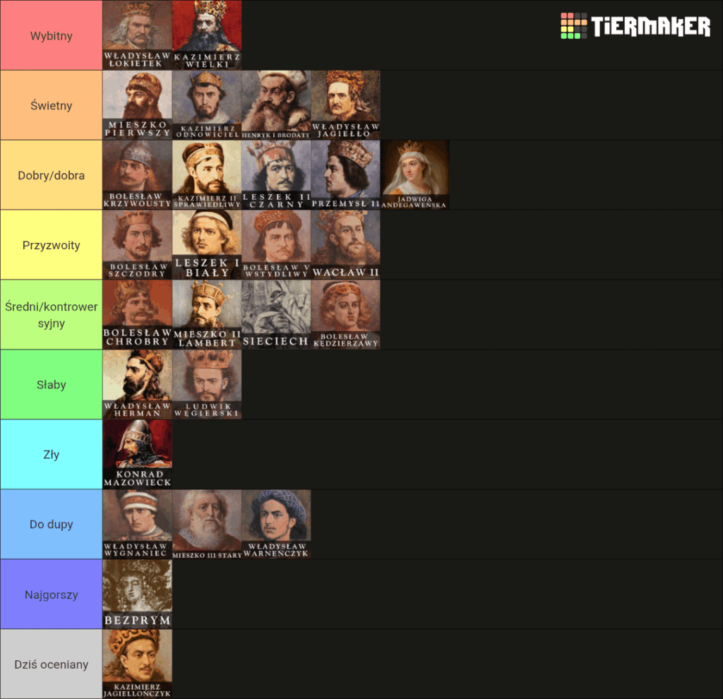 Day 27 Creating a tierlist of Polish rulers - Kazimierz Jagiellończyk.