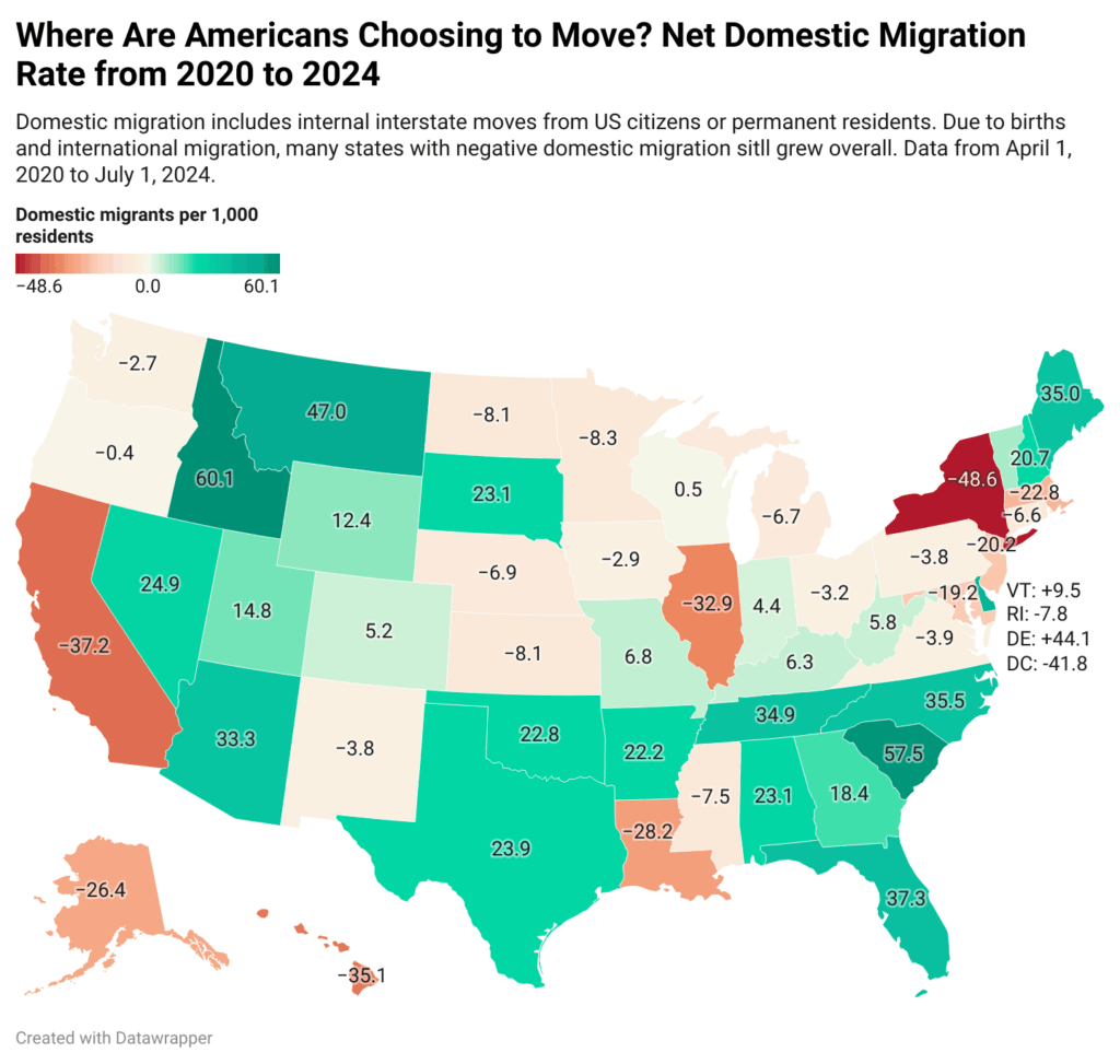 [OC] Where Have Americans Chosen to Move In Recent Years? (And Why Democrats Must Build Housing)