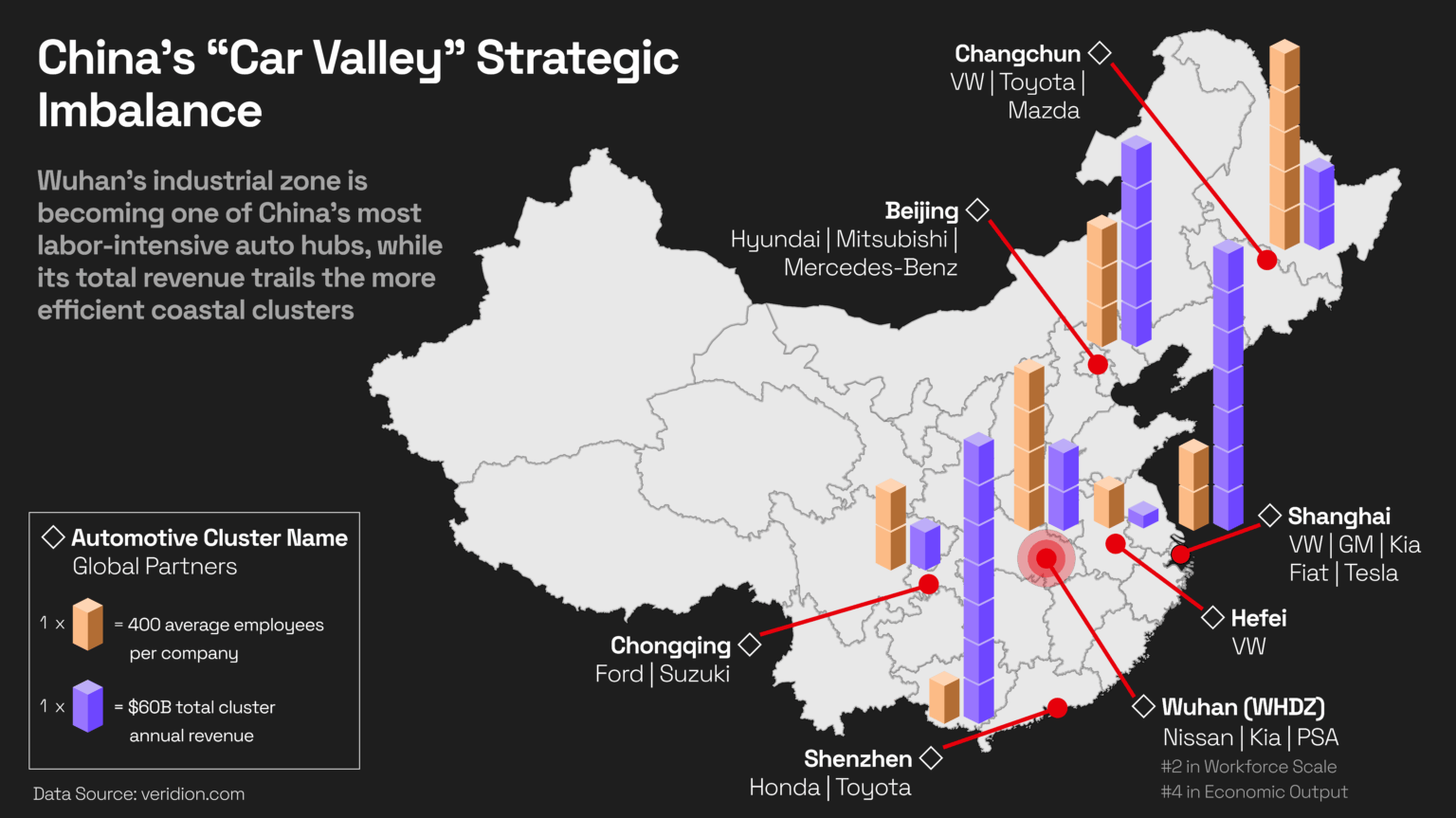 [OC] Workforce Scale and Economic Output of China's Main Automotive Clusters