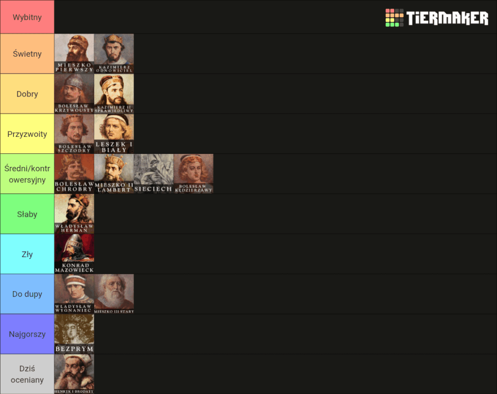 Day 16 creating a tierlist of Polish rulers - Henry and Bearded