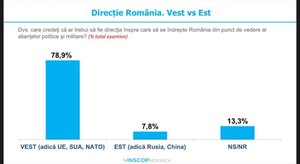 Direction Romania: West VS Est