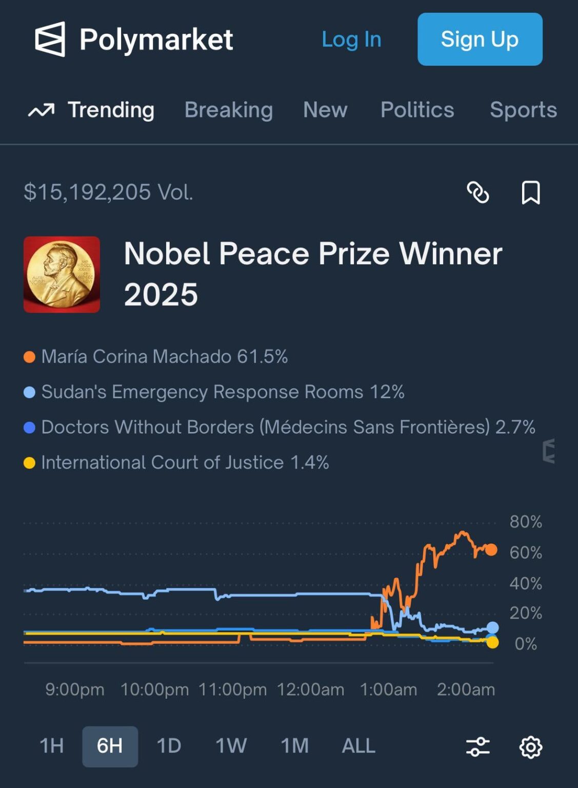 Seems like we have a leak…