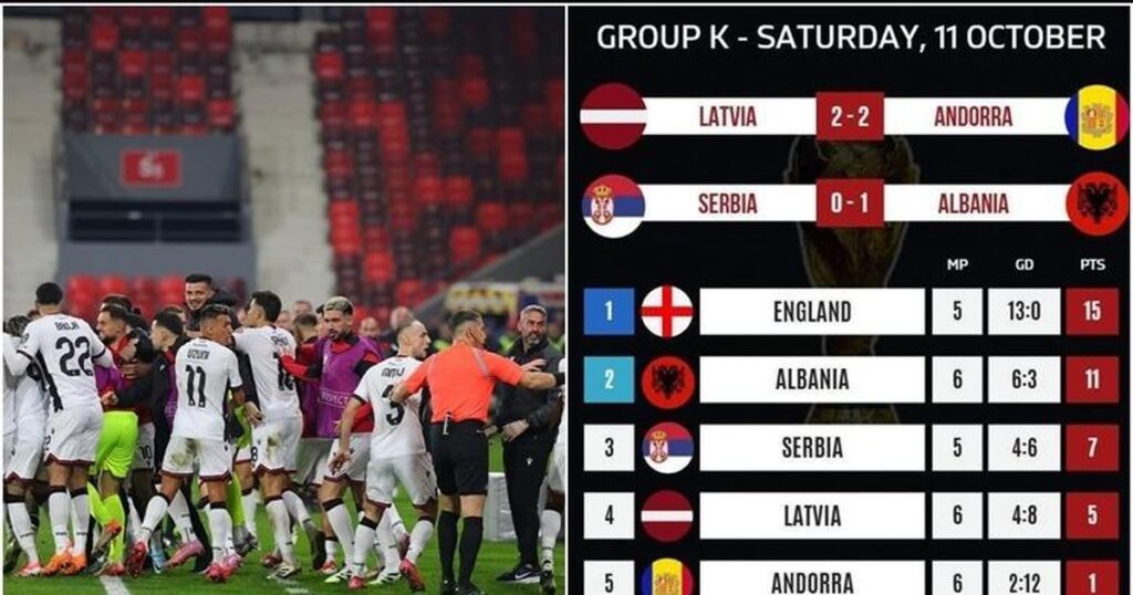 The victory over Serbia took us to second place, but what are the real chances for the National Team to qualify for the 2026 World Cup?
