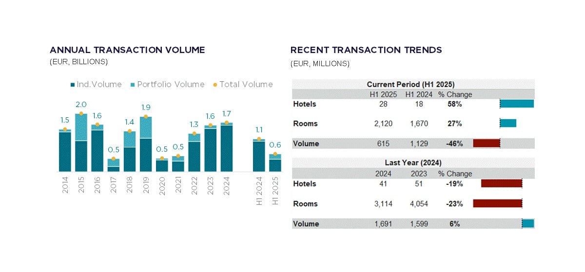 Source: RCA, Cushman & Wakefield  — Photo by Cushman & Wakefield