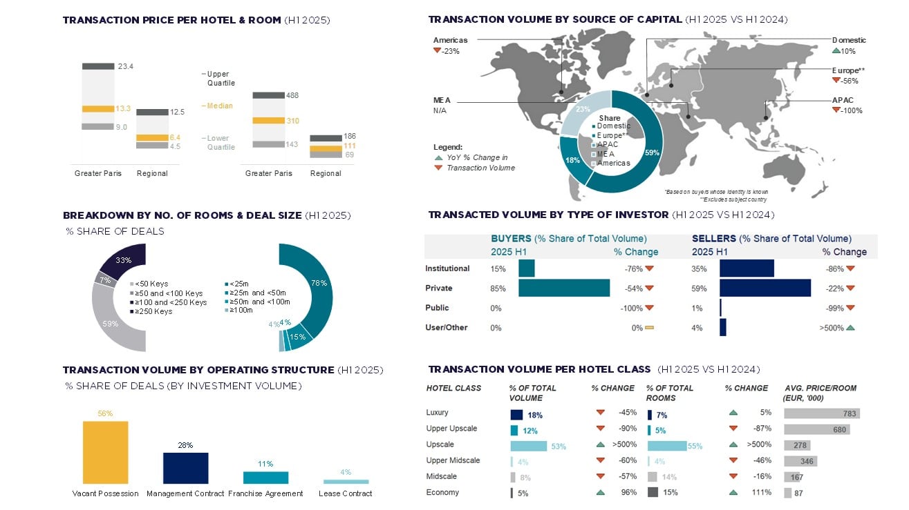 Source: Cushman & Wakefield  — Photo by Cushman & Wakefield