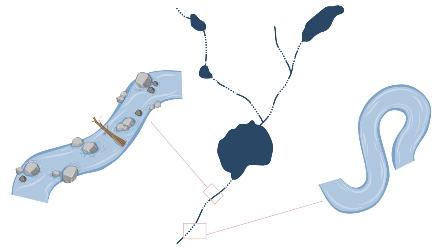 Natural barriers in northern Sweden's rivers challenge downstream assumptions