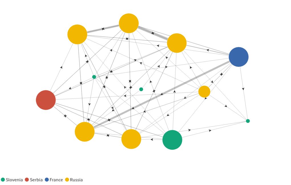 network visualization