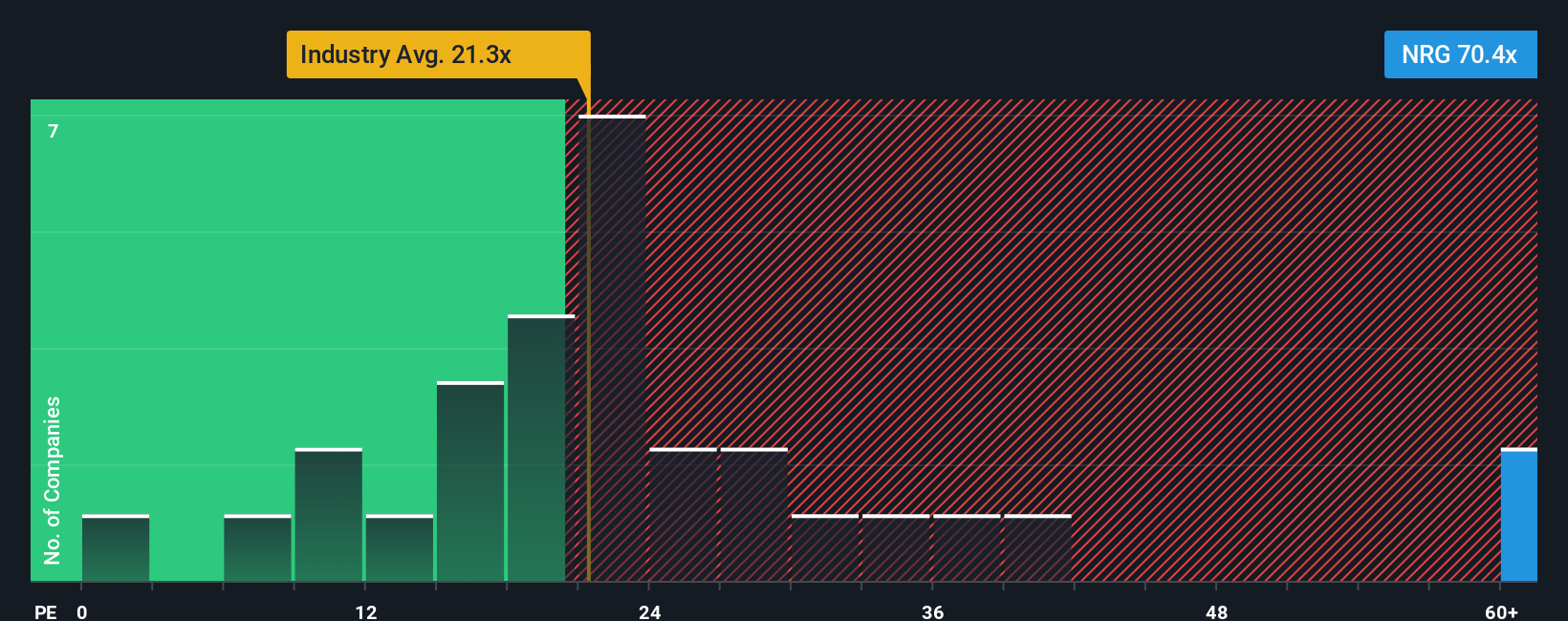 NYSE:NRG PE Ratio as at Oct 2025