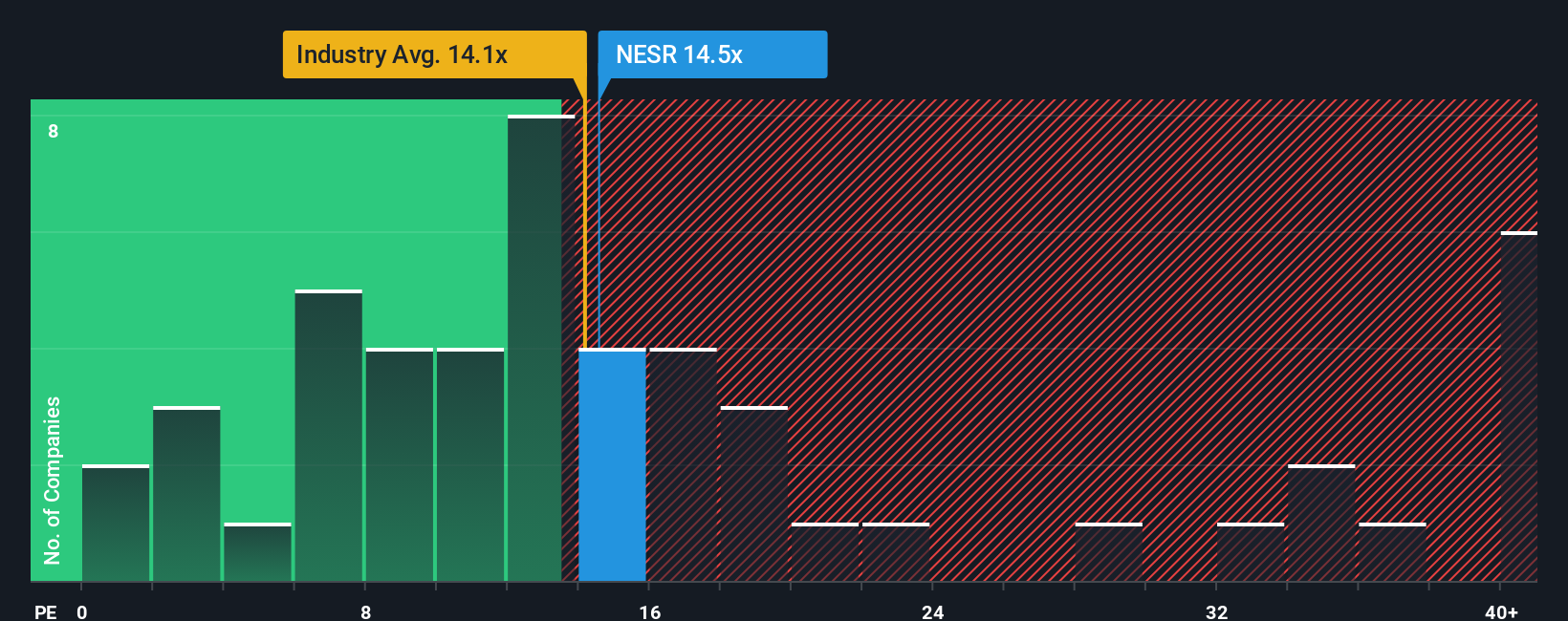 NasdaqCM:NESR PE Ratio as at Oct 2025