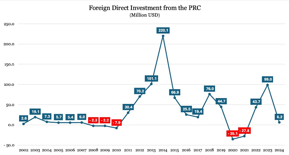 PRC–Georgian Strategic Partnership Fails to Deliver