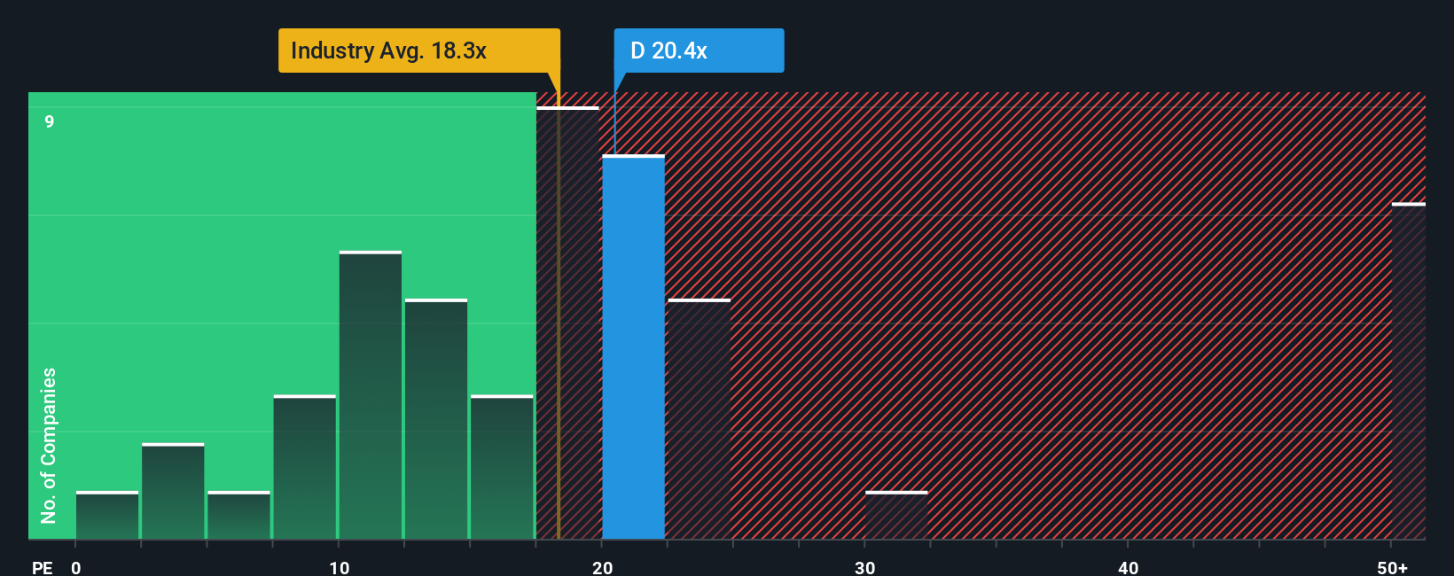 NYSE:D PE Ratio as at Oct 2025