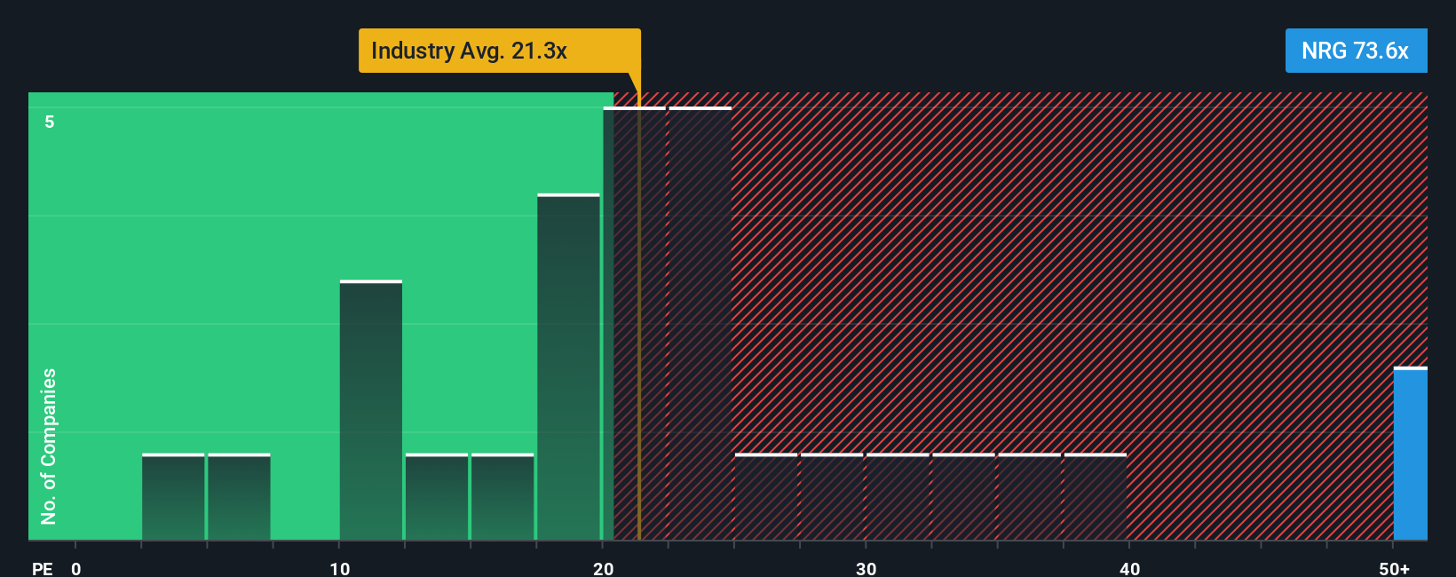 NYSE:NRG PE Ratio as at Oct 2025