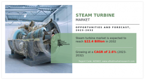 Rising Energy Needs and Industrial Expansion Fuel Growth in the S