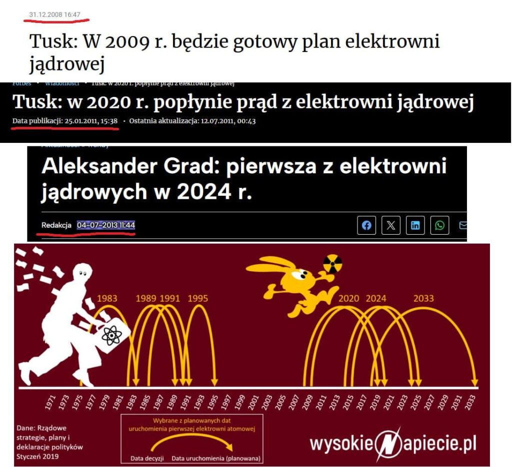 The first decision to build a nuclear power plant in Poland was made 50 years ago ..