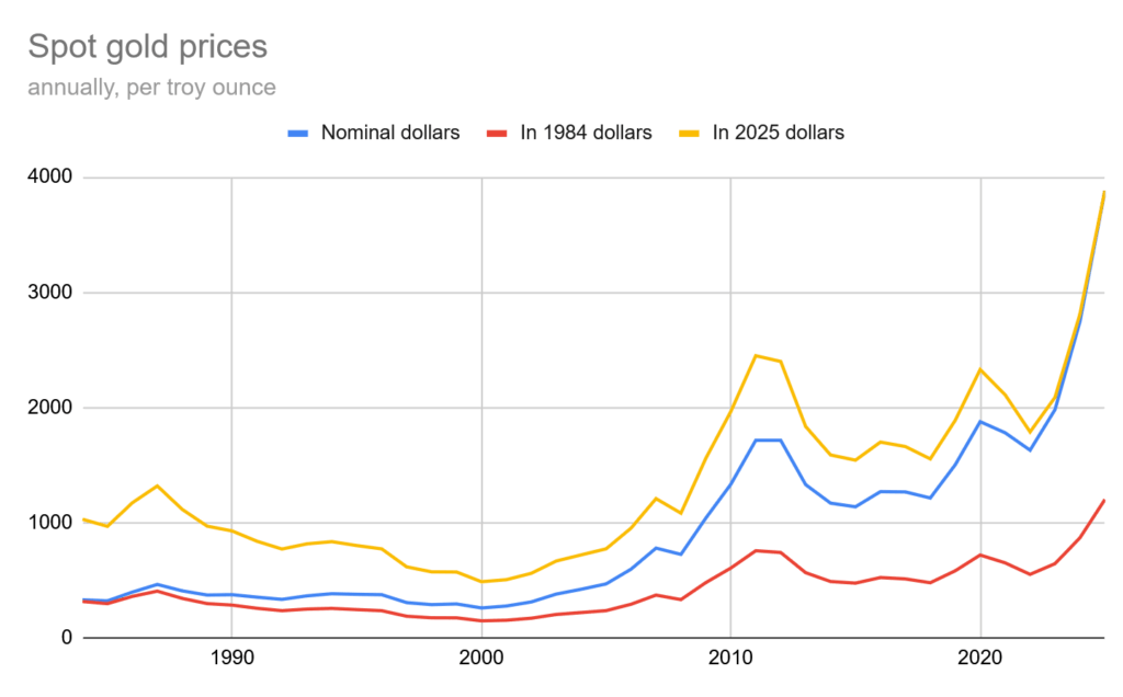 Tech valuations over the years compared with gold and CPI. Not going to win any awards, but an interesting framing device.