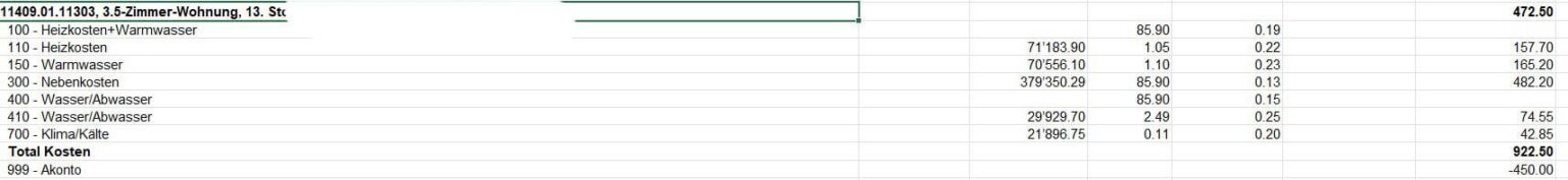 Apartment charges question