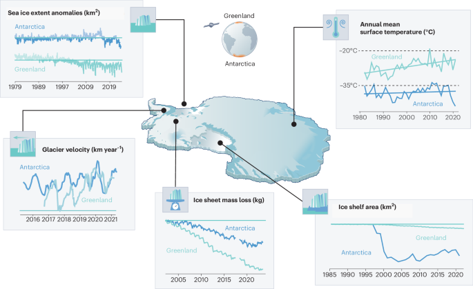 The Greenlandification of Antarctica | Nature Geoscience