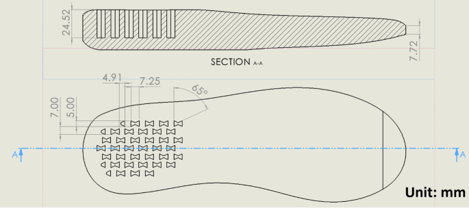 Machine learning-based prediction of compressive energy absorption in shoe soles with different features